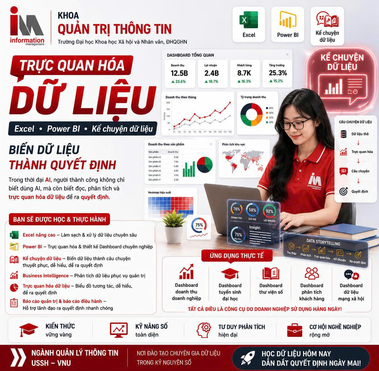 Trực quan hóa dữ liệu - Biên dữ liệu thành quyết định