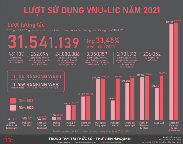 VNU-LIC: Hướng tới Trung tâm Tri thức số toàn diện đầu tiên tại Việt Nam