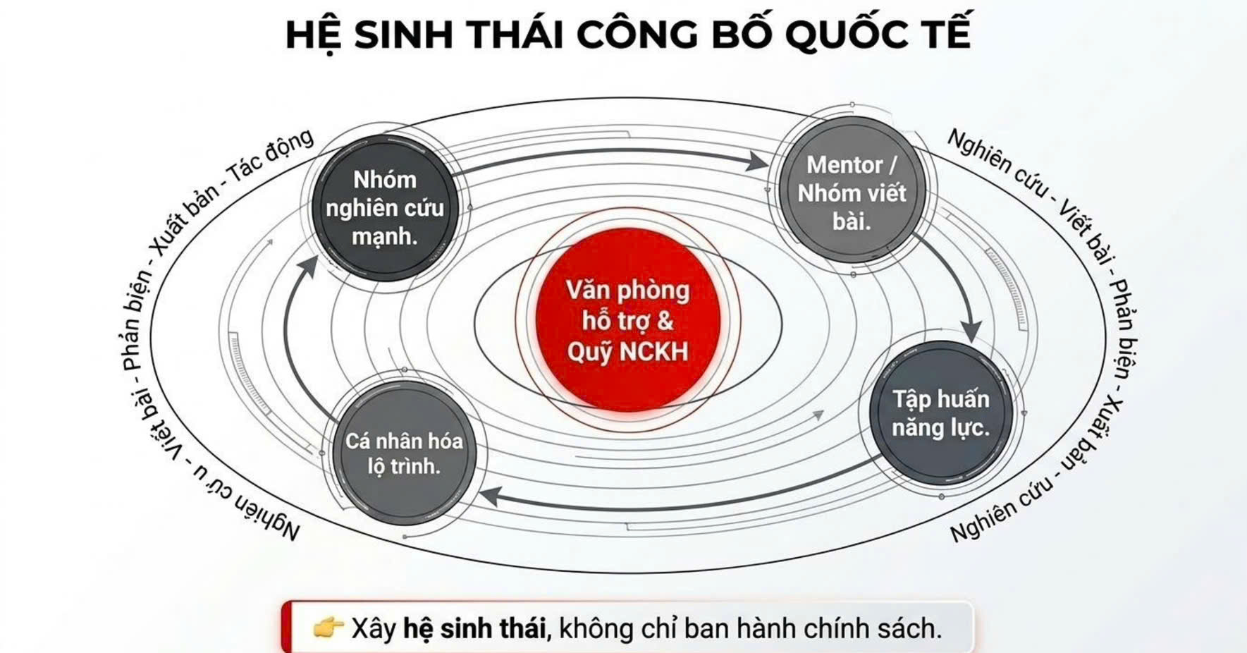 Hệ sinh thái