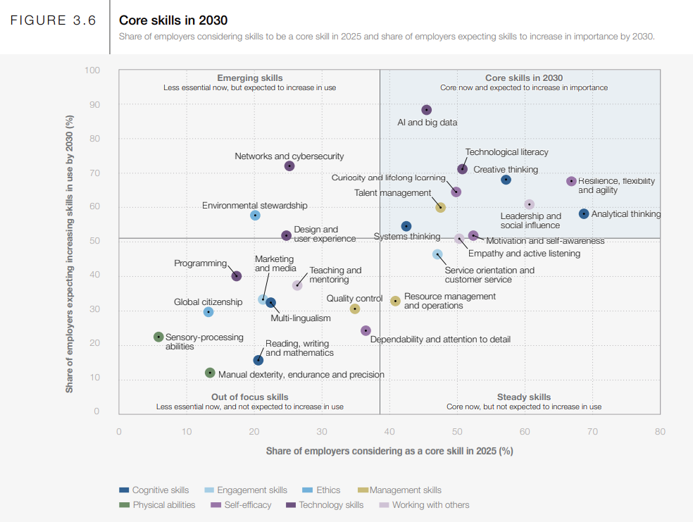 Coreskills2025