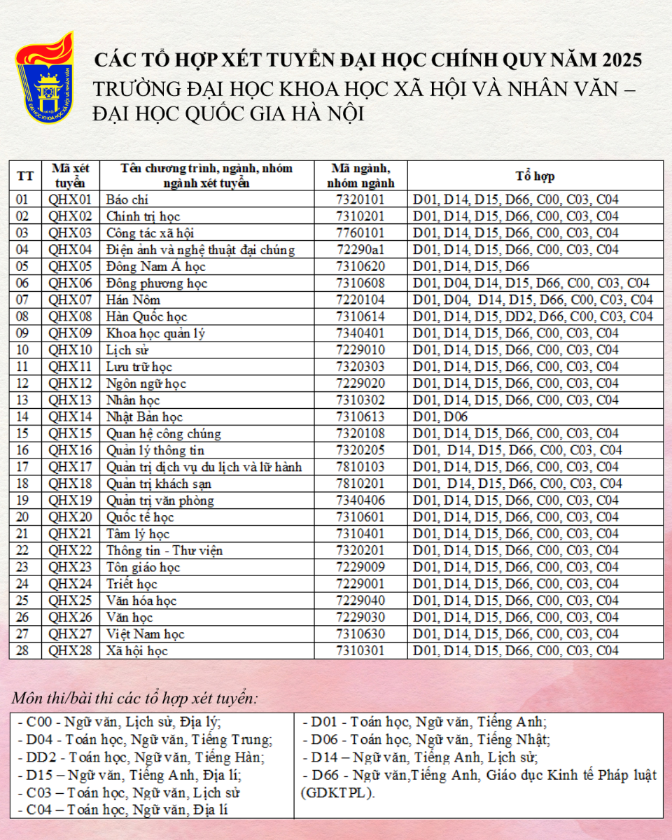 Tổ hợp xét tuyển các ngành học tại Trường Đại học Khoa học Xã hội và Nhân văn